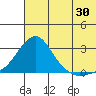 Apoon Mouth tide chart for Sunday, July 30, 2023