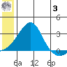 Apoon Mouth tide chart for Monday, July 3, 2023