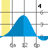 Apoon Mouth tide chart for Tuesday, July 4, 2023