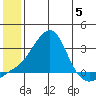 Apoon Mouth tide chart for Wednesday, July 5, 2023