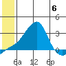 Apoon Mouth tide chart for Thursday, July 6, 2023