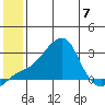 Apoon Mouth tide chart for Friday, July 7, 2023