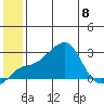 Apoon Mouth tide chart for Saturday, July 8, 2023