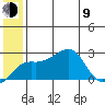 Apoon Mouth tide chart for Sunday, July 9, 2023