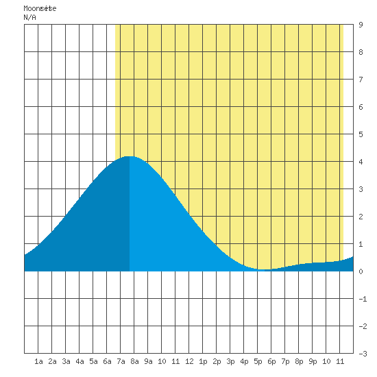 Apoon Mouth tide chart for Friday, August 11, 2023