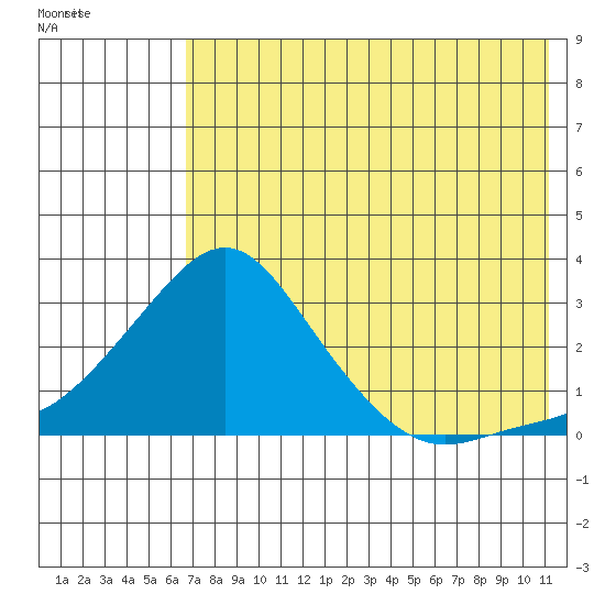 Apoon Mouth tide chart for Saturday, August 12, 2023