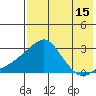 Apoon Mouth tide chart for Tuesday, August 15, 2023
