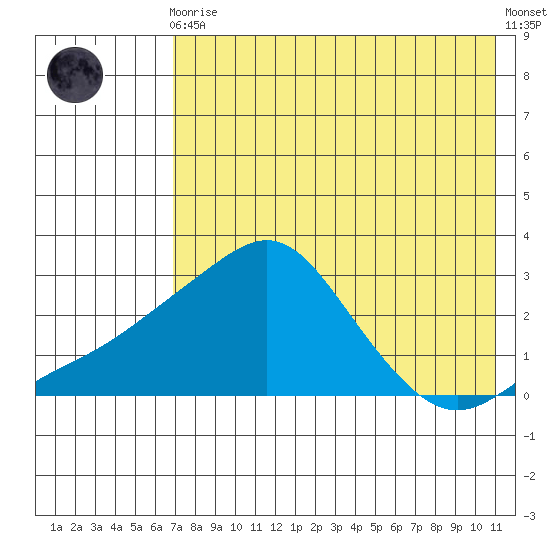 Apoon Mouth tide chart for Wednesday, August 16, 2023