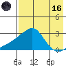 Apoon Mouth tide chart for Wednesday, August 16, 2023