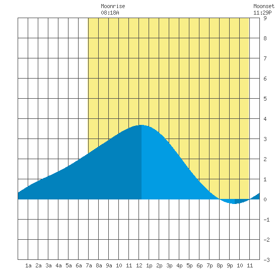 Apoon Mouth tide chart for Thursday, August 17, 2023
