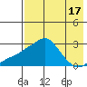 Apoon Mouth tide chart for Thursday, August 17, 2023