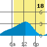 Apoon Mouth tide chart for Friday, August 18, 2023