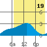 Apoon Mouth tide chart for Saturday, August 19, 2023