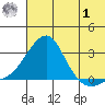 Apoon Mouth tide chart for Tuesday, August 1, 2023