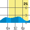 Apoon Mouth tide chart for Monday, August 21, 2023