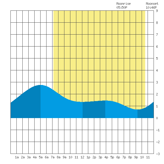 Apoon Mouth tide chart for Wednesday, August 23, 2023