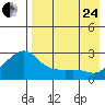Apoon Mouth tide chart for Thursday, August 24, 2023