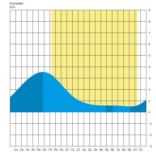 Apoon Mouth tide chart for Friday, August 25, 2023