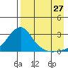 Apoon Mouth tide chart for Sunday, August 27, 2023