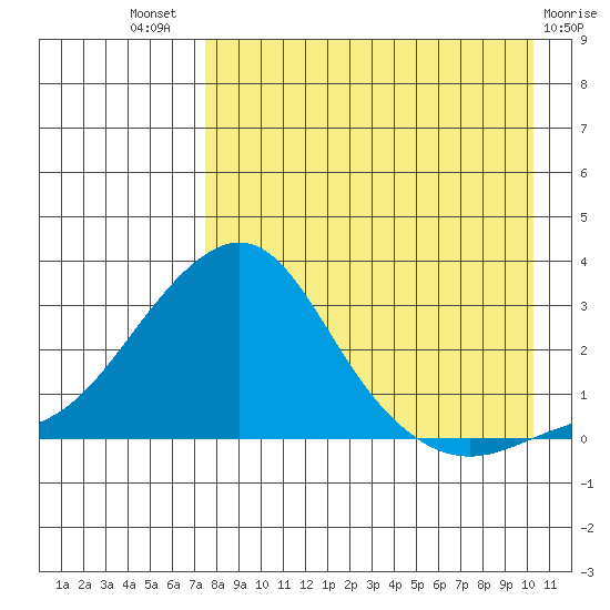 Apoon Mouth tide chart for Tuesday, August 29, 2023