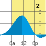 Apoon Mouth tide chart for Wednesday, August 2, 2023