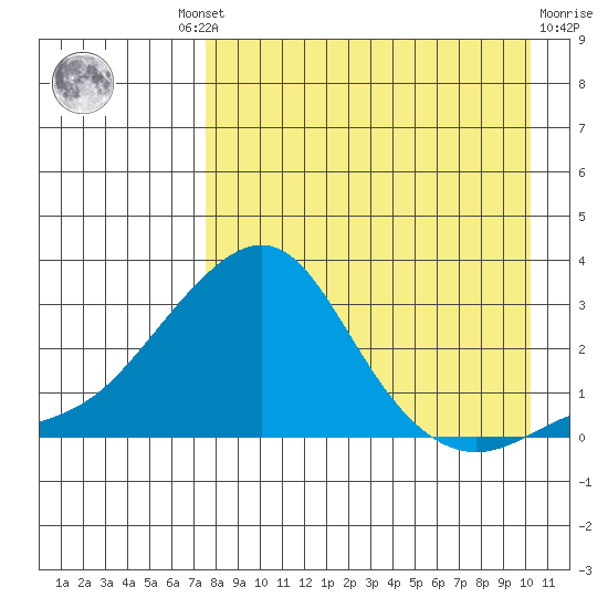 Apoon Mouth tide chart for Wednesday, August 30, 2023