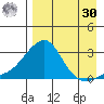 Apoon Mouth tide chart for Wednesday, August 30, 2023