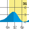 Apoon Mouth tide chart for Thursday, August 31, 2023