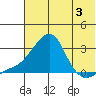 Apoon Mouth tide chart for Thursday, August 3, 2023
