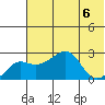 Apoon Mouth tide chart for Sunday, August 6, 2023
