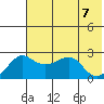 Apoon Mouth tide chart for Monday, August 7, 2023