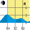 Apoon Mouth tide chart for Tuesday, August 8, 2023