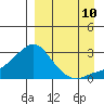 Apoon Mouth tide chart for Sunday, September 10, 2023