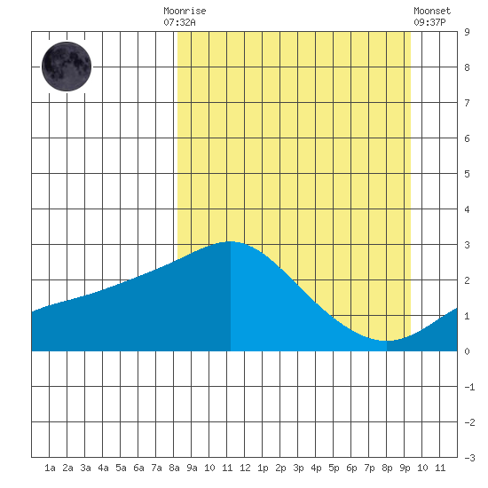 Apoon Mouth tide chart for Thursday, September 14, 2023