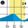Apoon Mouth tide chart for Thursday, September 14, 2023