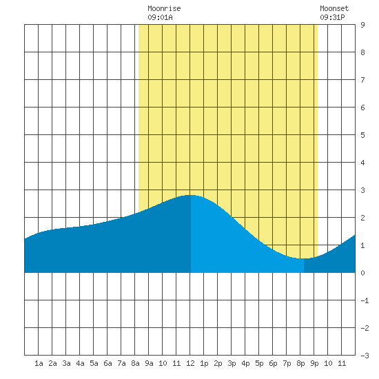 Apoon Mouth tide chart for Friday, September 15, 2023