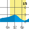 Apoon Mouth tide chart for Friday, September 15, 2023