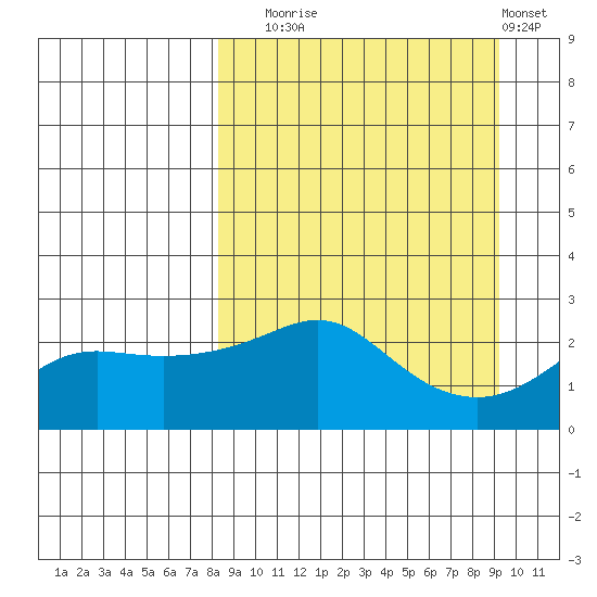 Apoon Mouth tide chart for Saturday, September 16, 2023
