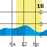 Apoon Mouth tide chart for Saturday, September 16, 2023