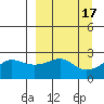 Apoon Mouth tide chart for Sunday, September 17, 2023