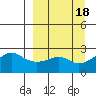 Apoon Mouth tide chart for Monday, September 18, 2023