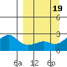 Apoon Mouth tide chart for Tuesday, September 19, 2023