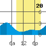 Apoon Mouth tide chart for Wednesday, September 20, 2023