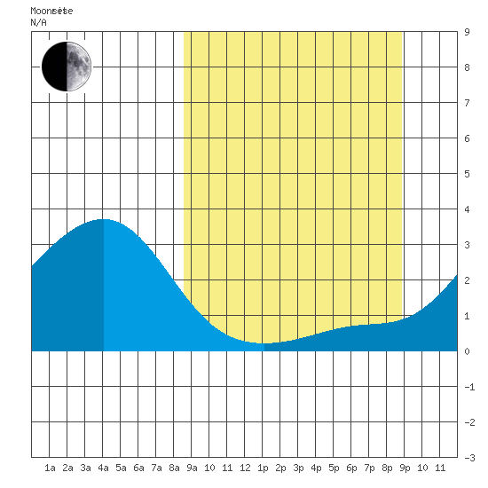Apoon Mouth tide chart for Friday, September 22, 2023