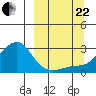 Apoon Mouth tide chart for Friday, September 22, 2023
