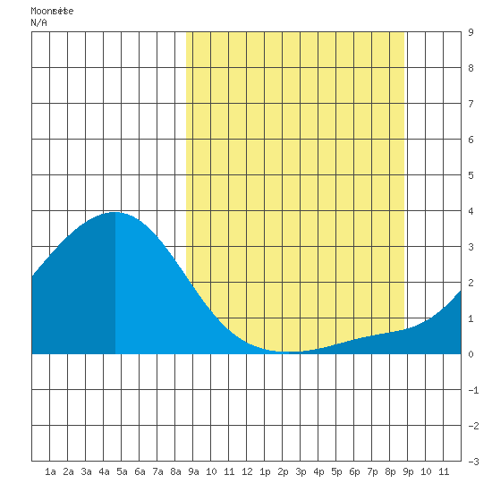Apoon Mouth tide chart for Saturday, September 23, 2023