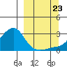 Apoon Mouth tide chart for Saturday, September 23, 2023