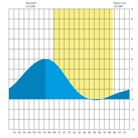 Apoon Mouth tide chart for Tuesday, September 26, 2023