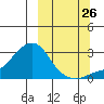 Apoon Mouth tide chart for Tuesday, September 26, 2023