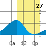 Apoon Mouth tide chart for Wednesday, September 27, 2023